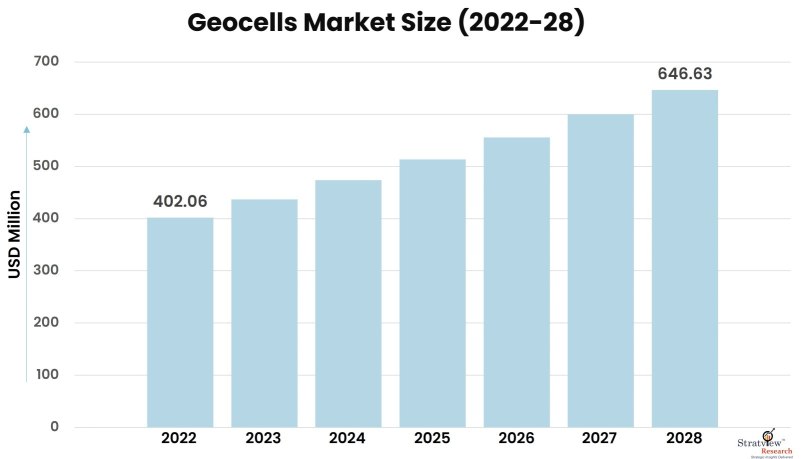Geocells-Market-Insights